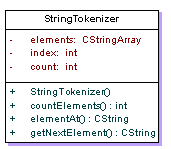Sample Image - String_Tokenizer_Class_in_C__.gif
