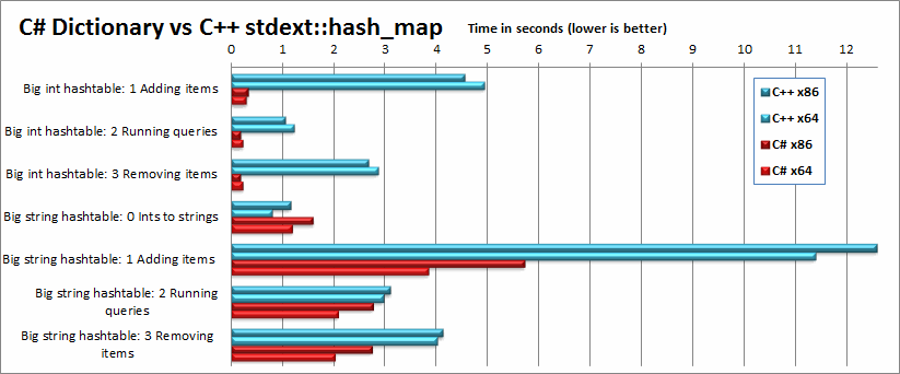 Hashtables.png