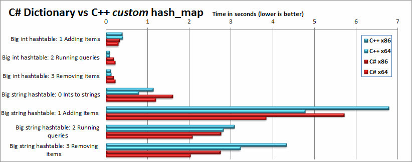 HashtablesCustomHashMap.png