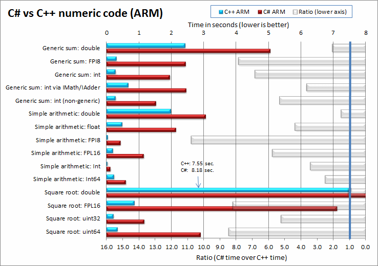 NumericCodeArm.png