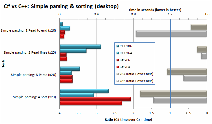 SimpleParsingAndSorting.png