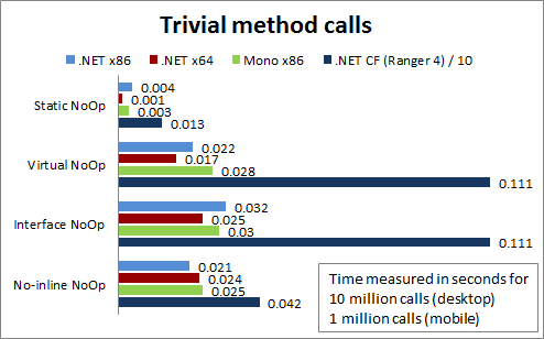 TrivialMethodCalls.png