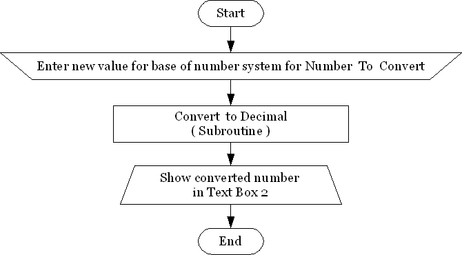 convert decimal to int c#