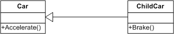 Inheritance.png