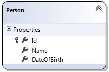 Person Entity