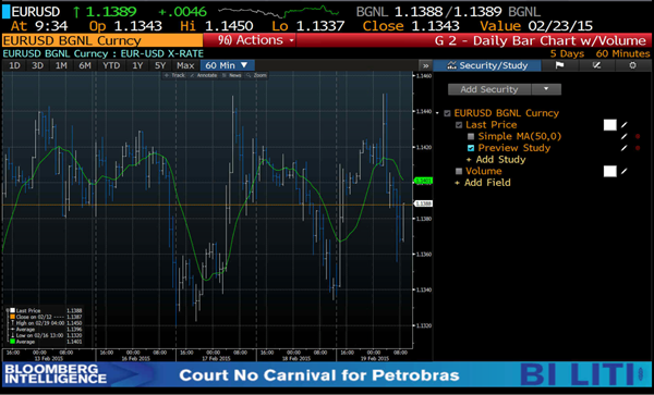 Preview of custom study on Bloomberg Terminal