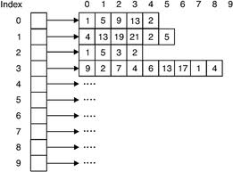 Arrays-dontumindit/array12.gif
