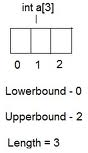 Arrays-dontumindit/array8.gif