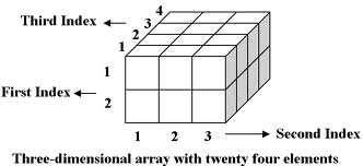 Arrays-dontumindit/array9.gif