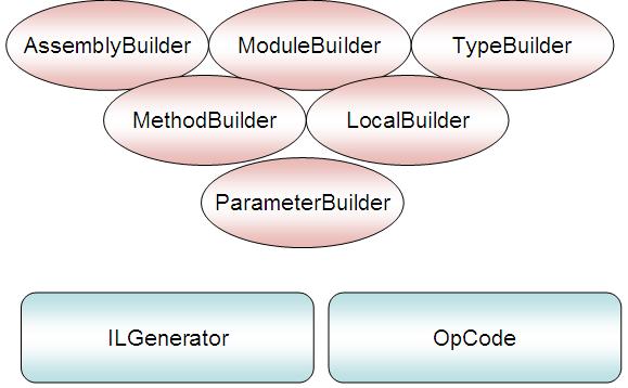 Java Reflection Create Instance Of Generic Class