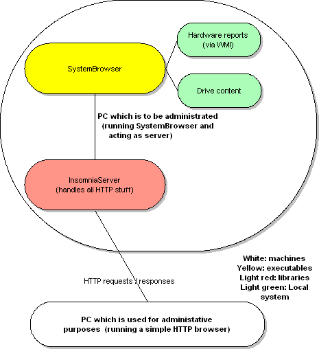 Screenshot - SystemBrowser_diagram.gif