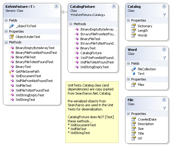 NUnit Test Fixture Classes