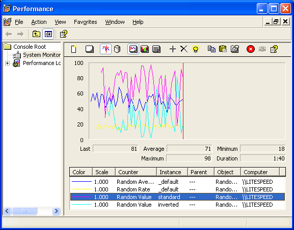 Performance Monitor