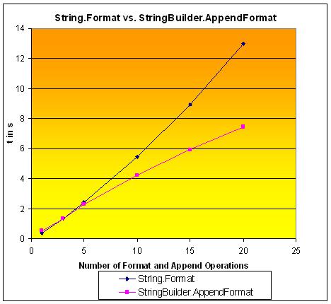 String.Format