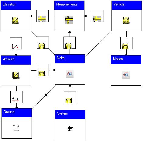 Control law