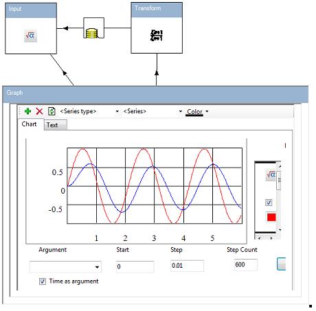 Transformation function sample