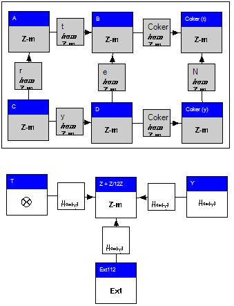 Calculation of functror