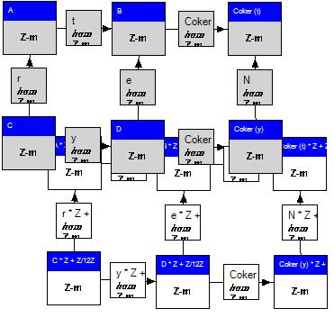 Calculation of functror result