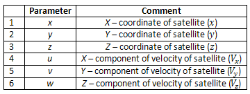 Parameters