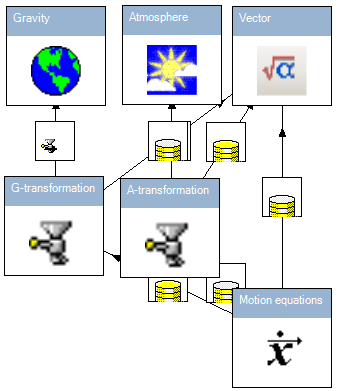 Motion model