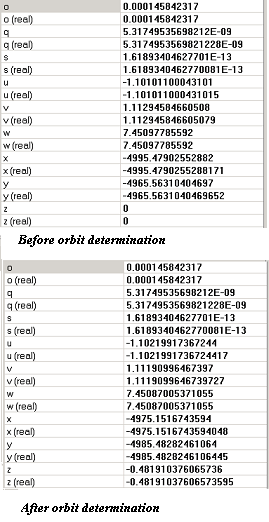 Regression parameters
