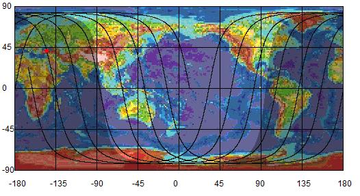 Artificial satellite trajectory