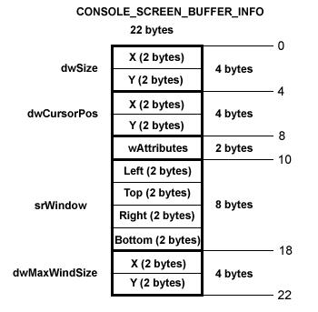 console_screen_buCONSOLE_SCREEN_BUFFER_INFO in Memory _ DetailsCONSOLE_SCREEN_BUFFER_INFO in Memory _ Details console_screen_buCONSOLE_SCREEN_BUFFER_INFO in Memory _ DetailsCONSOLE_SCREEN_BUFFER_INFO in Memory _ Details