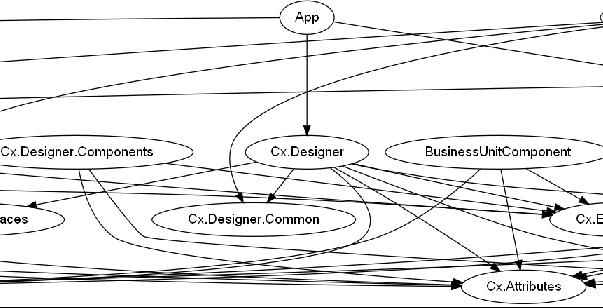 ProjectDependencyGraph