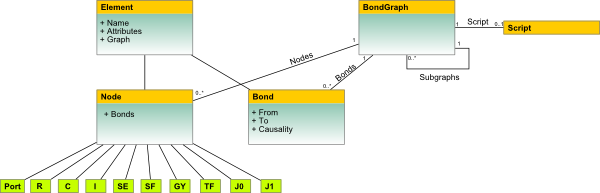 A sample class hierarchy.