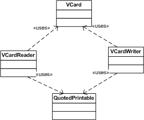 vCardModel.gif