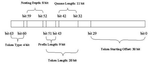 vtd_layout.jpg