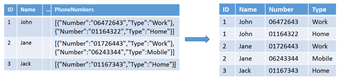 json to sqlite python