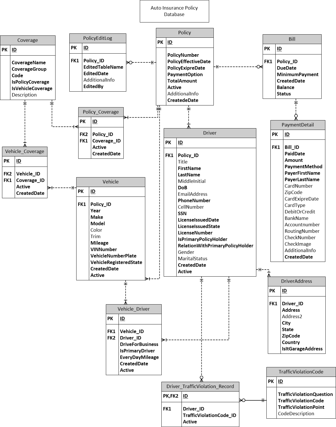 Relational Database Design with an Auto Insurance Database Sample