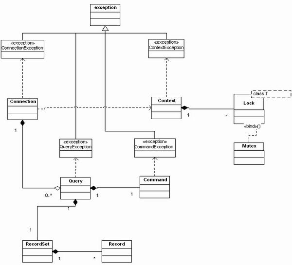 Class Digram