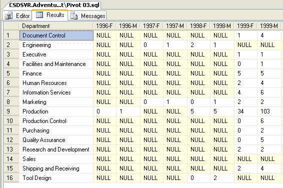 Select Rows As Columns In Sql Server 2005