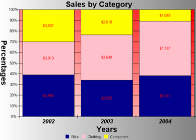 Simple Chart Report