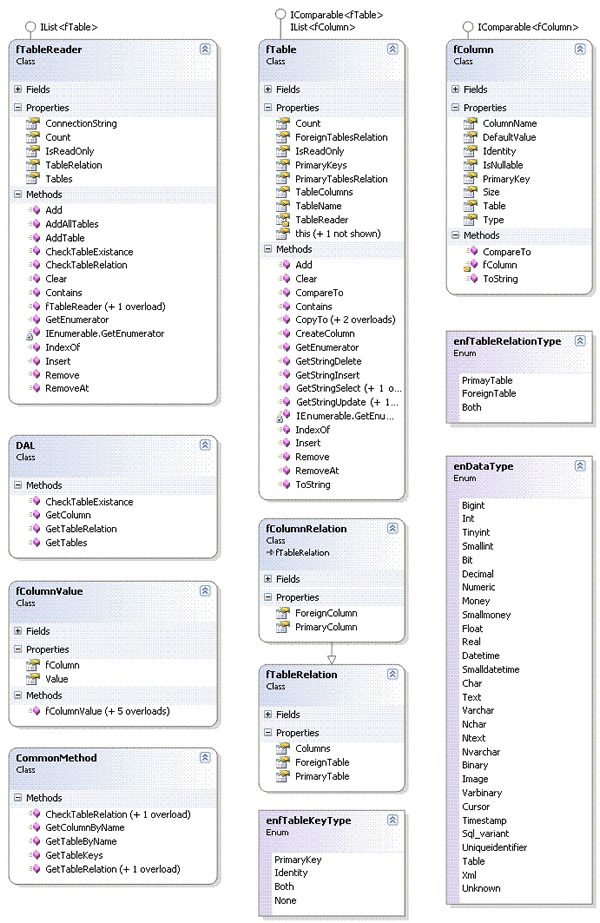 How To Check If A Temp Table Exists In Sql