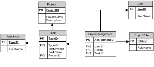 Example Of Solution
