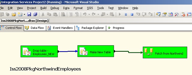 Resulting simple package