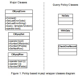 download research based web design usability guidelines 2004