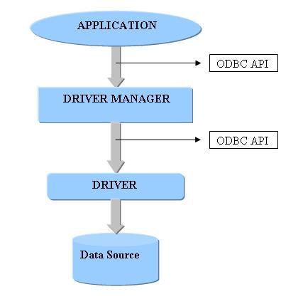 distributed dbms architecture. nor is it a distributed