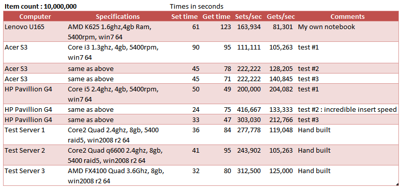 v23perf.png