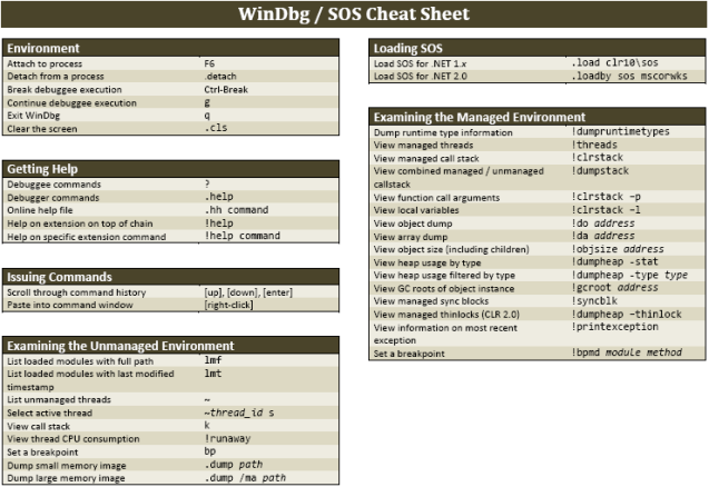 CommandsCheatSheet.PNG