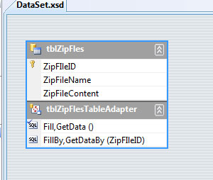 dataset for saving zip file to access database