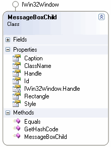 Class diagram of MessageBoxChild