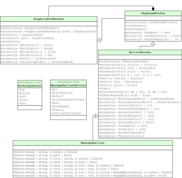 Object model for the BalloonWindow class structure.