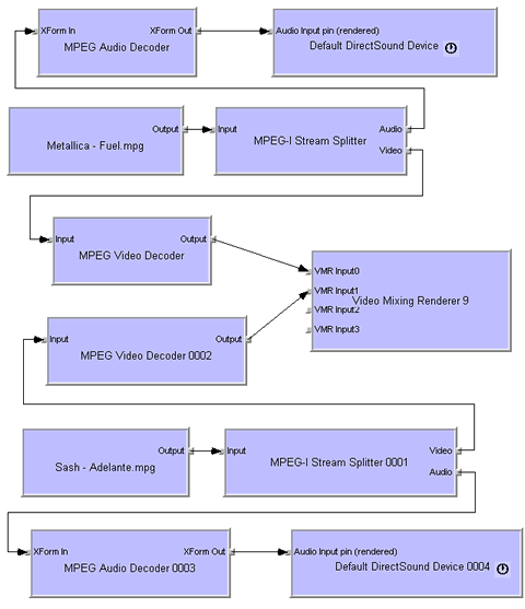 Rendering with VMR9