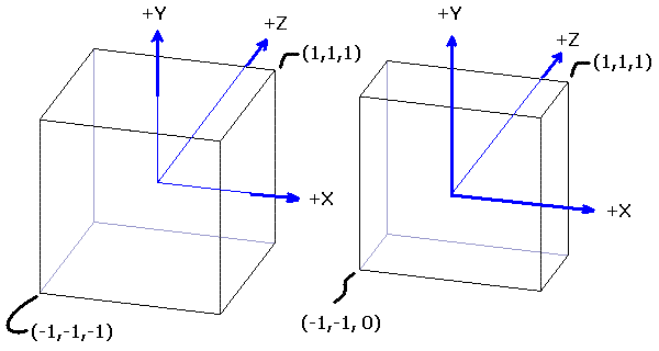 NewView2.GIF