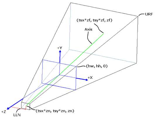 Figure 2a. General view volume.