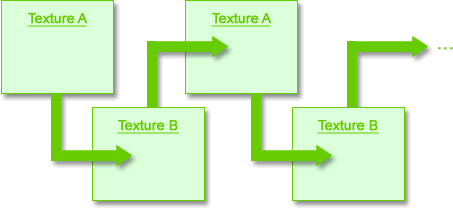 Ping-Pong Textures